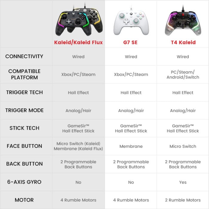 GameSir Kaleid Flux Xbox Wired Controller ORIGINAL – Image 18