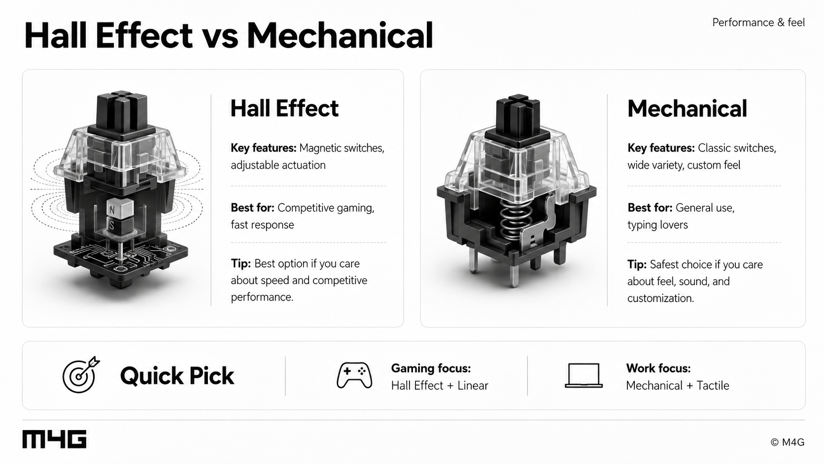 Hall Effect vs Mechanical keyboard guide