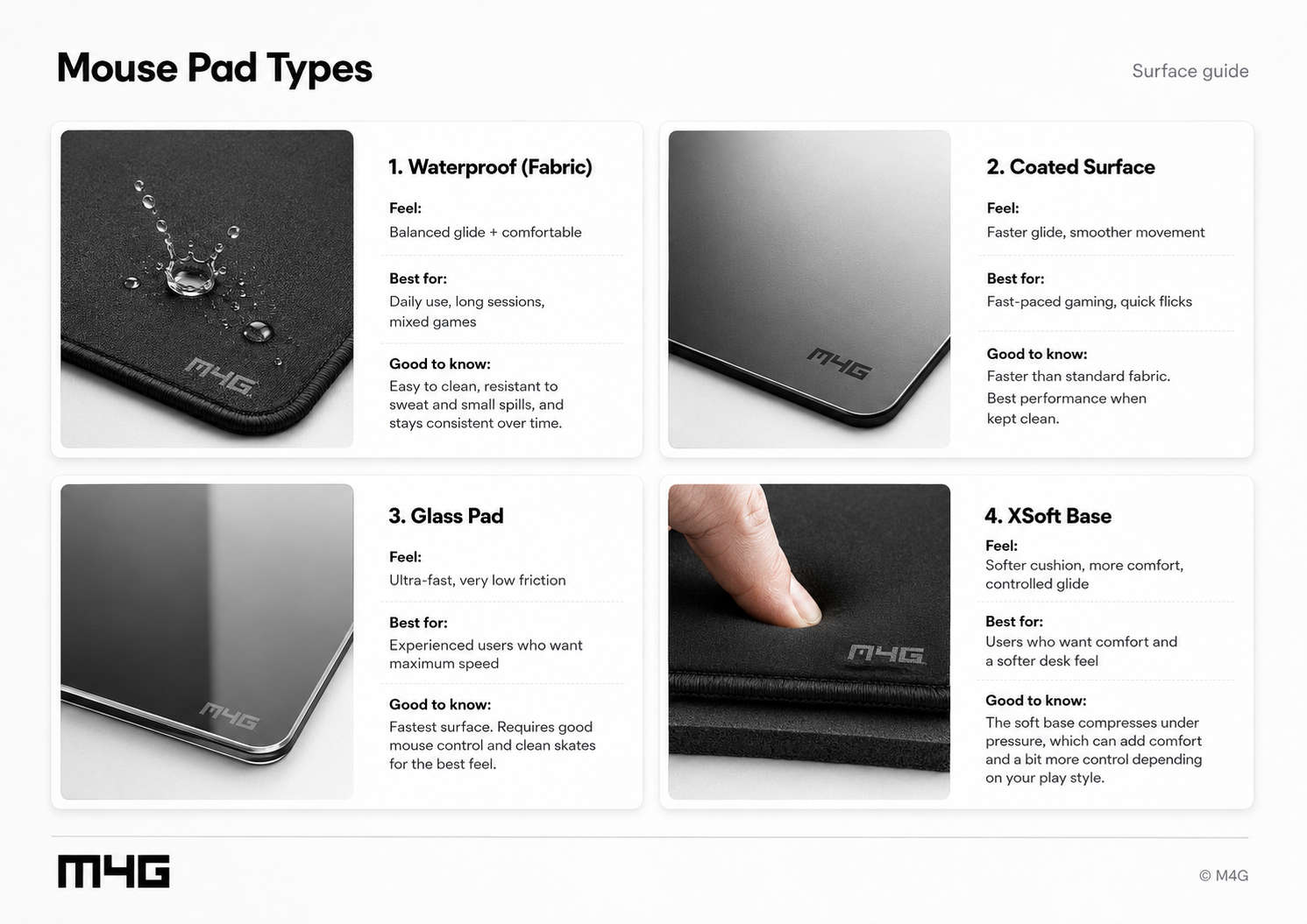 M4G mouse pad surface type guide